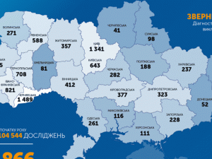Кількість хворих COVID-19 в Україні наближається до 10 тисяч