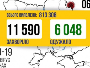 COVID-19 в Україні: 11590 нових випадків