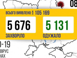 COVID-19 в Україні: Донеччина - серед лідерів за кількістю нових випадків