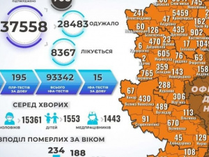 За неділю у Донецькій області підтверджено 160 заражень COVID-19