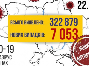 COVID-19 в Україні: за добу більше 7 тисяч випадків