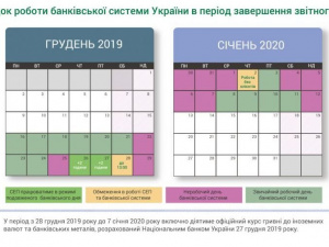 НБУ визначив порядок роботи банківської системи України в новорічний період