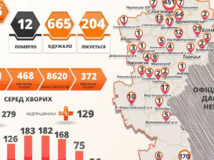 COVID-19 в Донецкой области: 16 новых случаев за сутки