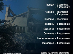 Обстріли 26 вересня: в Покровську та Мирнограді є поранені