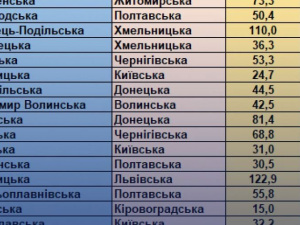 Доброполье заняло 8 место во Всеукраинском рейтинге лучших громад