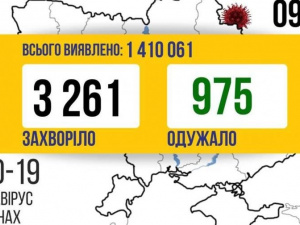 COVID-19 в Україні: 3 261 новий випадок за добу