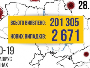 COVID-19 в Україні: кількість заражень перевищила 200 тисяч