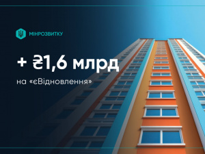 Ще 1,6 млрд грн виділено на реалізацію програми «єВідновлення»
