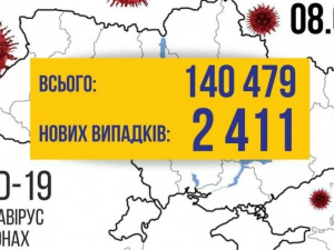 COVID-19 в Україні: за добу виявлено більше 2400 випадків