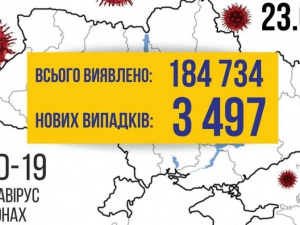 COVID-19 в Україні: +3497 випадків за добу