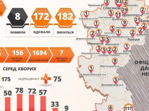 В Донецкой области – 7 новых случаев коронавируса