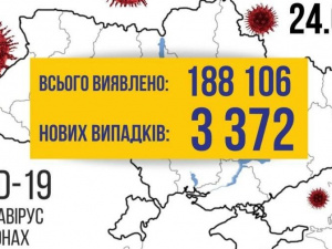 COVID-19 в Україні: +3372 випадки за добу