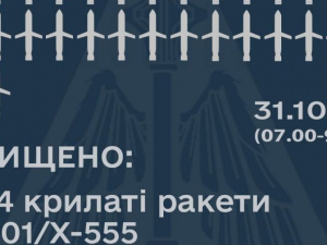 За ранок збито 44 із півсотні ворожих ракет