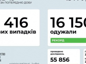COVID-19 в Україні: 8 416 нових випадків
