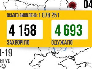 COVID-19 в Україні: трохи більше 4 тисяч випадків за добу