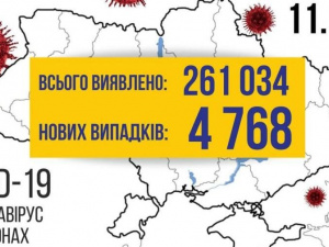 COVID-19 в Україні за добу: 4768 нових випадків