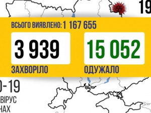 COVID-19 в Україні: майже 4 тисячі нових випадків за добу