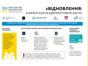 Відремонтували пошкоджене житло самостійно? Маєте право на компенсацію витрат