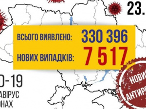 COVID-19 в Україні: антирекордні 7517 випадків