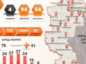 В Донецкой области – два новых случая COVID-19. Выздоровел житель Покровского района