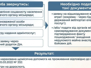 Ворог знищив житло: як отримати державну допомогу