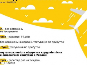 Відсьогодні Україна поновлює міжнародне авіасполучення: куди та за яких умов
