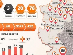 В Донецкой области – шесть новых случаев коронавируса