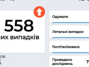 8 558 нових заражених коронавірусом виявлено за вчора в Україні