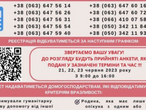 Грошова допомога ВПО з 24.02.22 та мешканцям Мирноградської громади