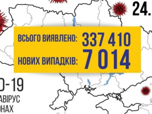 COVID-19 в Україні: +7014 випадків