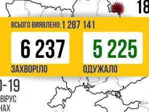 COVID-19 в Україні: 6 237 нових випадків