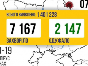 COVID-19 в Україні: 7 167 нових випадків за добу