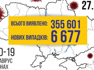 COVID-19 в Україні: +6677 випадків
