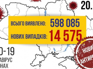 COVID-19 в Україні за добу: антирекордні 14575 випадків