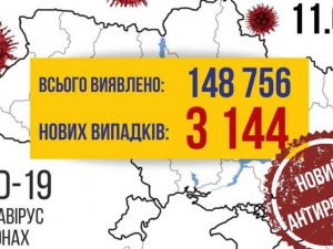 COVID-19 в Україні: за добу виявлено більше 3100 випадків