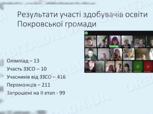 Підсумки олімпіад: перемоги та нові можливості для школярів Покровської громади