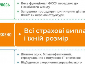 З 1 січня всі страхові виплати здійснює Пенсійний фонд України: що це означає для громадян