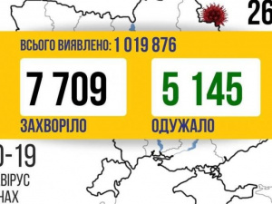 COVID-19 в Україні: 7 709 нових випадків за добу