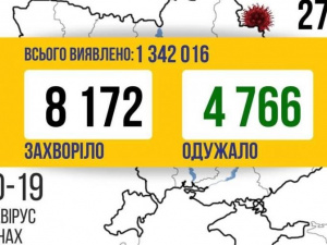 За добу в Україні виявили 8172 нових зараження COVID-19