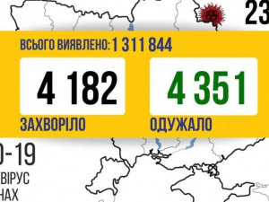 COVID-19 в Україні: 4 182 нових випадки