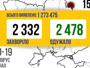COVID-19 в Україні: 2 332 нових випадки