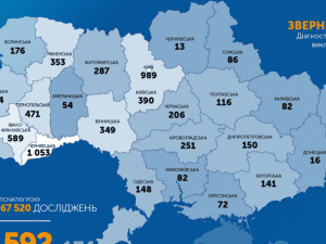 +467: в Україні підтверджено 6592 випадки COVID-19