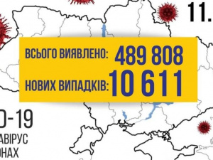 COVID-19 в Україні: 10 611 нових випадків