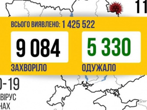 В Україні за добу виявлено більше 9 тисяч нових випадків зараження COVID-19