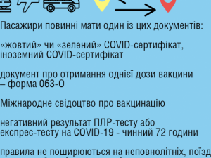 Сьогодні почали діяти нові правила перевезень пасажирів між регіонами