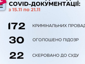 Виготовлення та використання підроблених COVID-документів: протягом тижня розпочато 172 кримінальні провадження
