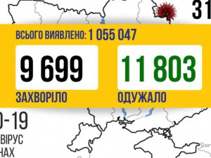 За минулу добу від COVID-19 в Україні одужали майже 12 тисяч хорих