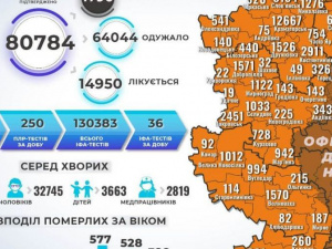 У неділю лабораторно підтверджено 66 заражень COVID-19 у Покровській та 54 у Мирноградській ТГ