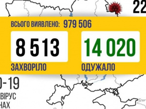 COVID-19 в Україні: 8,5 тисяч нових випадків та 14 тисяч тих, хто одужав