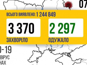 COVID-19 в Україні: +3 370 нових випадків